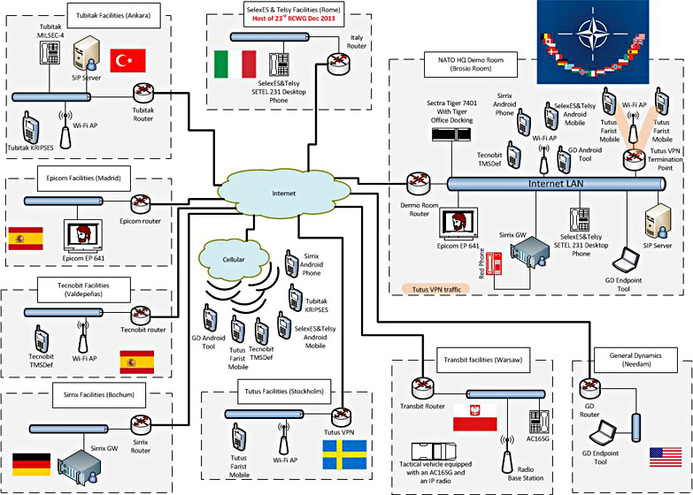 Industry demonstrates secure voice technology at NATO HQ
