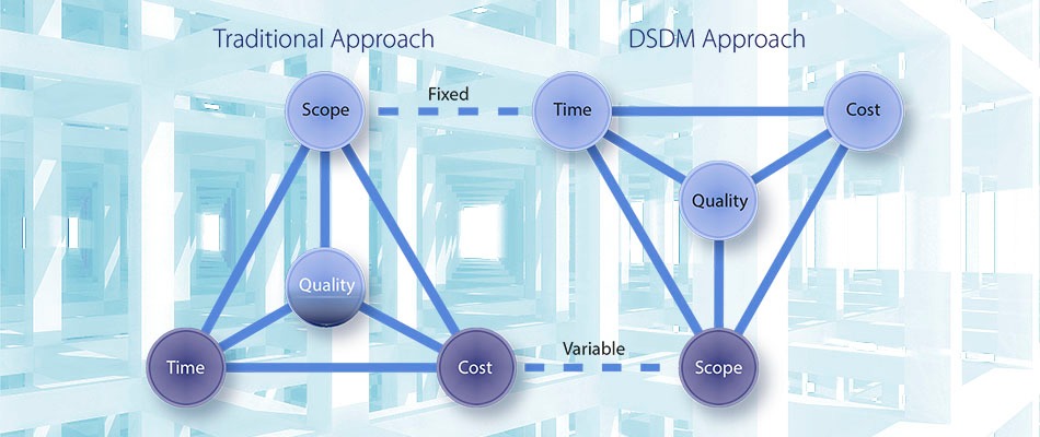 Turbo-charging NATO Software Development
